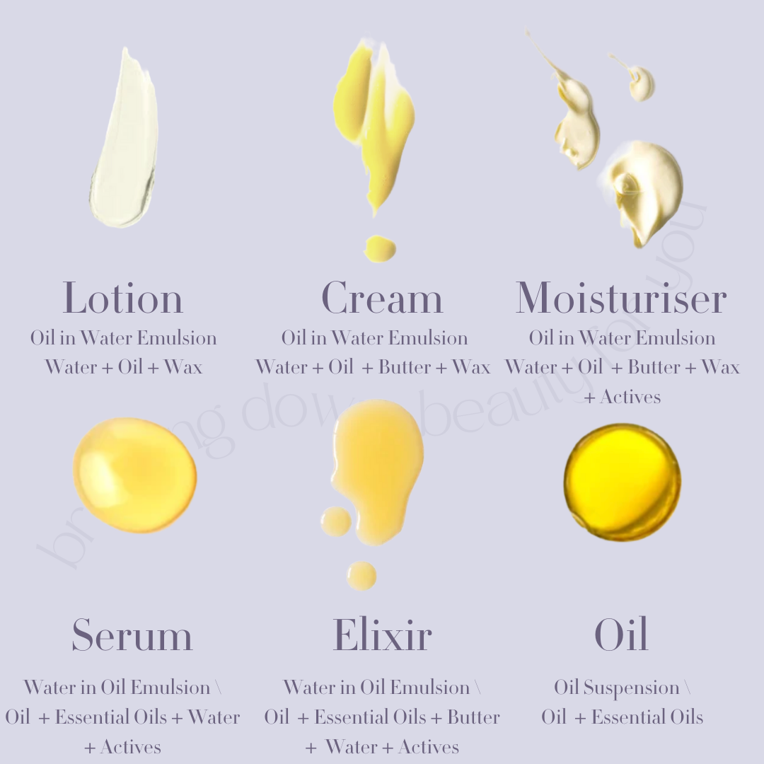 Understanding Skincare (Literally!) – Donne.world